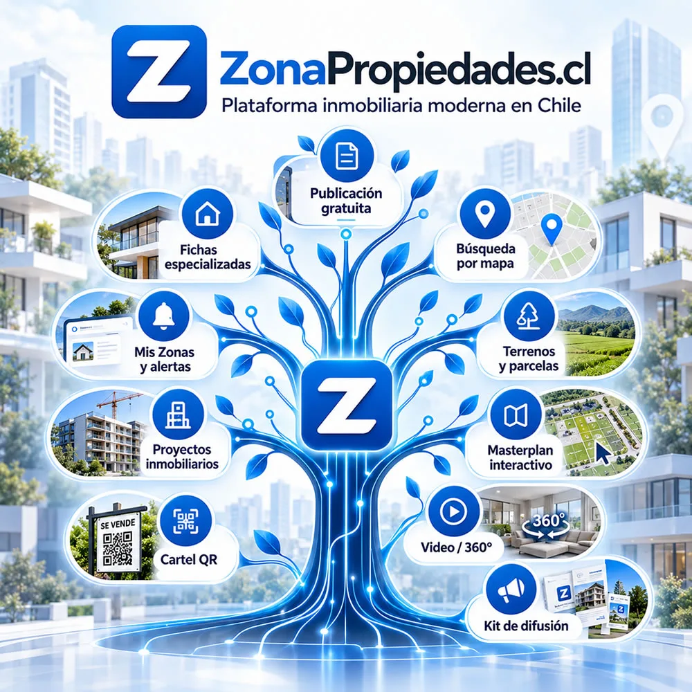 ZonaPropiedades.cl integra publicación gratuita, fichas especializadas, búsqueda por mapa, proyectos inmobiliarios y herramientas digitales de promoción.